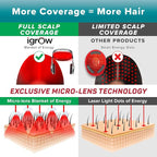 iGrow Laser Hair Growth System - Red Light Therapy, Clinically Proven, FDA Cleared Laser Cap Hair Growth for Men & Women
