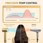 Hair Dryer High-Speed Ionic Blow Dryer with Magnetic Oil Diffuser & 200M Negative Ions for Fast Drying High-Speed Blow Dryer for Women Men Lightweight Quiet Hairdryer for Travel & Home Salon