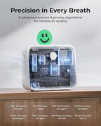 Air Quality Monitor Indoor, Portable Tester for CO2, CO, PM2.5, PM10, HCHO, TVOC, Temp & Humi, E-Ink Display with 3-Color Emoji Indicators, WiFi App Control, Air Quality Meter for Home/Office