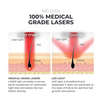 Hairmax Ultima 12 LaserComb - (FDA Cleared) Laser Hair Regrowth Treatment Device for Men & Women - Reverses Thinning Hair Loss - Red Light Therapy to Stimulate Hair Growth - Cordless Design