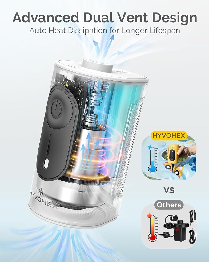 Portable Air Pump for Inflatables, 4000mAh Ultra Fast Air Mattress Pump - Image 7