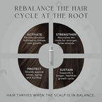 Kiwabi Root Beauté Regrowth Hair Serum – Lightweight Hair Growth Serum for Men and Women – Help Prevent Hair Loss for Thicker, Stronger Strands – Fragrance-Free & Fast-Absorbing (2.1 fl oz)