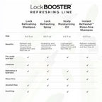 Style Factor LockBOOSTER Scalp Moisturizing Oil – Lightweight Hydration with Peppermint & Tea Tree Oil for revitalizing Braids, Locs & Twists – Soothes, Nourishes and Supports Scalp Care – 4 oz