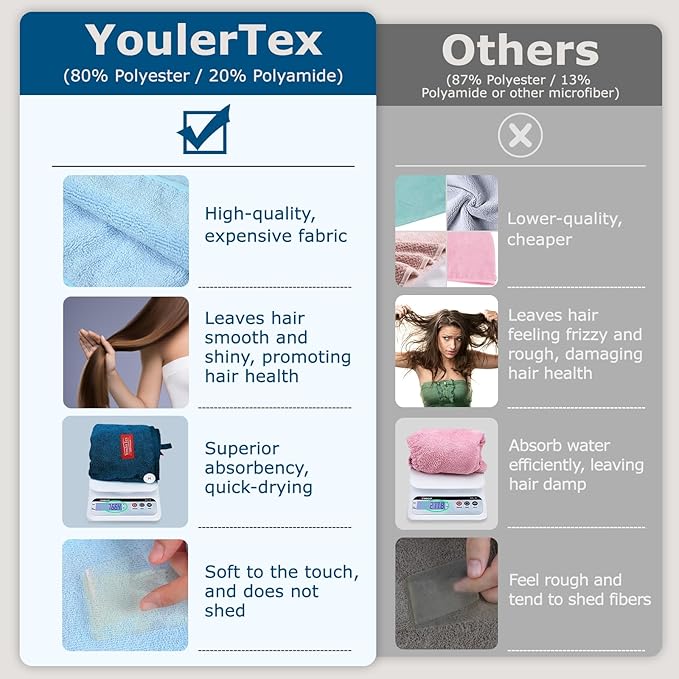 YoulerTex Microfiber Hair Towel Hair Wrap: 2 Pack 10X26 Hair Dryer Towels for Women Absorbent Turban Twist Hair Drying Shower Cap Curly Hair Products for Hair Care Hair Accessories (02 2-Pcs Gray)