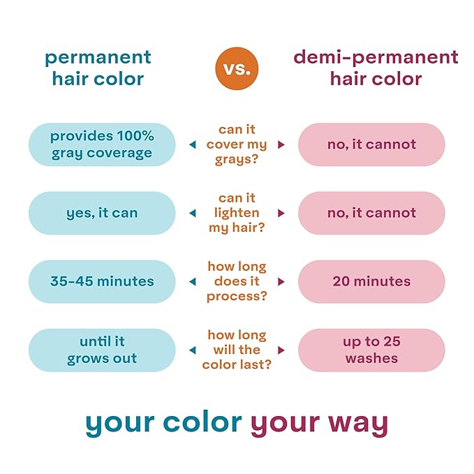 Madison Reed colorwonder Demi-Permanent Hair Color, Effortless At-Home Hair Dye, Ammonia-Free, Cruelty-Free, Better Off Bronze (6MC Medium Auburn Brown), Pack of 1