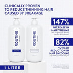Routine Wellness 1 Liter Anti-Thinning Volumizing Shampoo and Conditioner Set for Thinning Hair & Hair Loss - Grow Your Confidence with Biotin & DHT Blockers - 1 Liter Cucumber Set