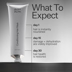 ACT+ ACRE Restorative Conditioning Hair Mask - Cold Processed Hair Treatment for Hydrating Dry and Damaged Hair - Moisturizing Silicone Free Hair Masks (4 Fluid Ounces)