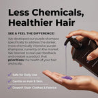 Purple Shampoo for Blonde Hair Women & Men – Blonde & Silver Hair Toning – Sulfate-Free Anti-Brass Purple Shampoo for Blondes, Highlights & Color-Treated Strands – 8oz
