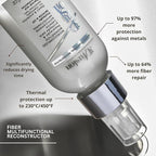 London Cosmetics Fiber Multi-Functional Reconstructor Leave-In Spray – Keratin + Amino Acid Repair Treatment for Damaged, Chemically Treated or Brittle Hair – Heat Protection up to 450°F (90ml)