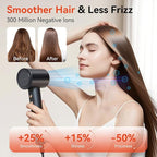 High Speed Hair Dryer - Ionic Hair Dryer with brushless Motor, Fast Drying, Low Noise, for Healthy Hair, with Magnetic Nozzle, Suitable for Home, Travel and Salon use (Black)