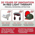 Red Light Therapy Hair Growth Cap – FDA Cleared Laser Treatment for Hair Regrowth and Reduced Shedding – LED & Laser Red Light Therapy Clinically Proven in Double-Blind Studies -Green