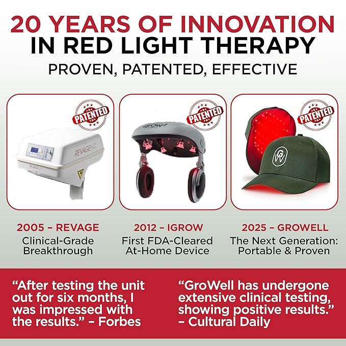 Red Light Therapy Hair Growth Cap – FDA Cleared Laser Treatment for Hair Regrowth and Reduced Shedding – LED & Laser Red Light Therapy Clinically Proven in Double-Blind Studies -Green