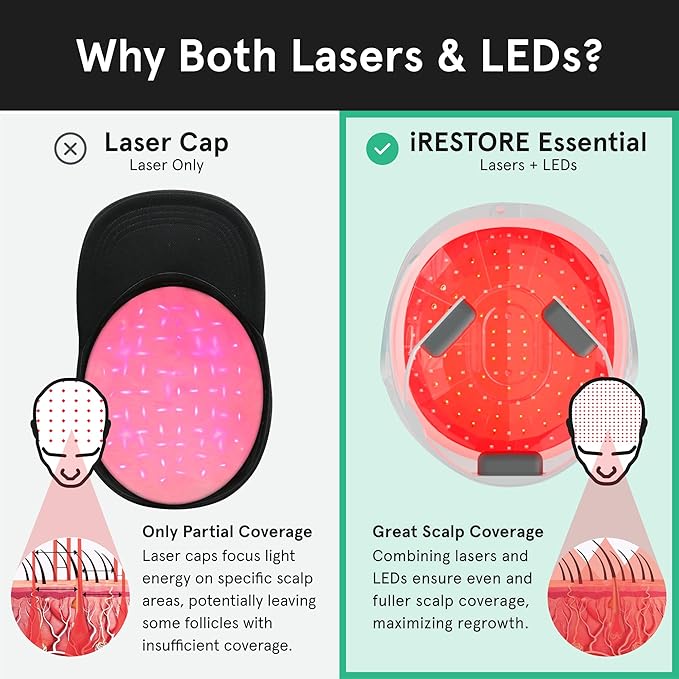 iRestore Essential Laser Hair Growth System + Rechargeable Battery Pack - FDA Cleared Hair Regrowth for Men & Women with Thinning Hair