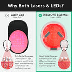 iRestore Essential Laser Hair Growth System + Rechargeable Battery Pack - FDA Cleared Hair Regrowth for Men & Women with Thinning Hair
