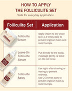 Folliculitis Cream – Folliculitis Treatment for Red Bumps, Ingrown Hairs & Razor Irritation – 2% BHA, Tea Tree, Salicylic Acid, Turmeric & Aloe – Scalp Acne treatment (4 oz)