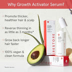 iRESTORE Scalp Serum | Hair Growth Serum for Women Men | Best for Hair Loss Hair Thinning | Aids Regrowth with Redensyl Capixyl & Biotin | Hydrates Scalp for Visibly Thicker Fuller Hair - 2 Fl Oz