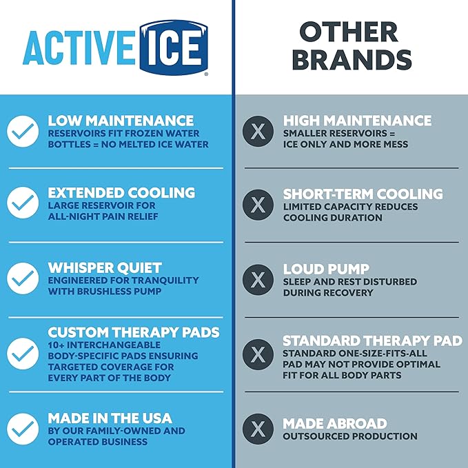 Polar Active Ice 3.0 Cold Therapy Ice Machine System with Programmable Timer, Hand and Wrist Compression Pad, Lightweight 9 Quart Cooler, Quiet Pump, Strong Cryotherapy Pain Relief Treatment