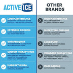 Polar Active Ice® 3.0 9QT Cold Therapy Ice Machine Programmable Timer Head Cap Cryotherapy Pain Relief System for Migraines & Headaches