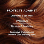 12 Benefits Instant Healthy Hair Treatment, Leave-In Conditioning, Smoothes Frizz, Strengthens & Repairs, Heat Protection Spray, 6 Fl Oz (Pack of 2)