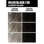 IGK Permanent Hair Dye Color Kit | 2N 00:00 - Black | 100% Gray Color Coverage | Ammonia Free