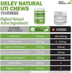 Deley Naturals Dog UTI Chews - Vet-Grade Cranberry Supplement for Dogs with D-Mannose & Echinacea for Bladder & Urinary Tract Health - Urinary Tract Supplements for Small to Large Breeds - 120 Chews
