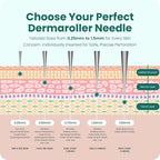 Gin Amber Beauty Derma Roller with Replaceable Head Design – 192 Real individual needles, Micro Needling Roller for Face, Beard, and Scalp Care, 0.25mm Face Roller