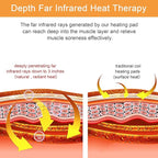 Infrared Heating Pad, Far Infrared Natural Jade Heating Pad, Auto Shut Off, Adjustable Temperature, Gifts for Women/Men/Dad/Mom (Brown, jadeseatback-u)