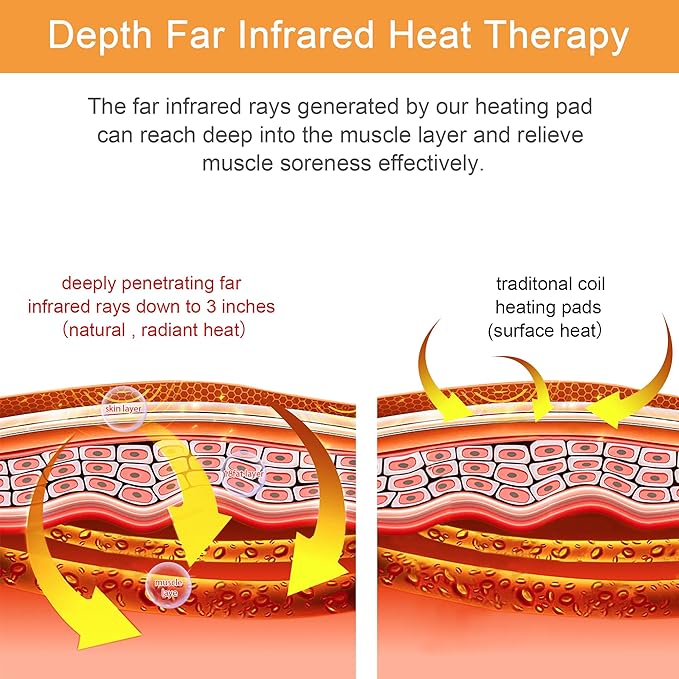 Infrared Heating Pad, Far Infrared Natural Jade Heating Pad, Auto Shut Off, Adjustable Temperature, Gifts for Women/Men/Dad/Mom (Brown, jadeseatback)