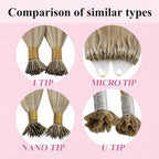 YoungSee Micro Loop Hair Extensions Real Human Hair Blonde Micro Link Hair Extensions Golden Blonde Highlights Beaded Hair Extension 16In 50g 50s Straight Hair Cold Fusion Hair Extension