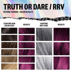 IGK Permanent Hair Dye Color Kit | RRV Truth or Dare - Intense Fuchsia | 100% Gray Color Coverage + Strengthen + Shine | Ammonia Free