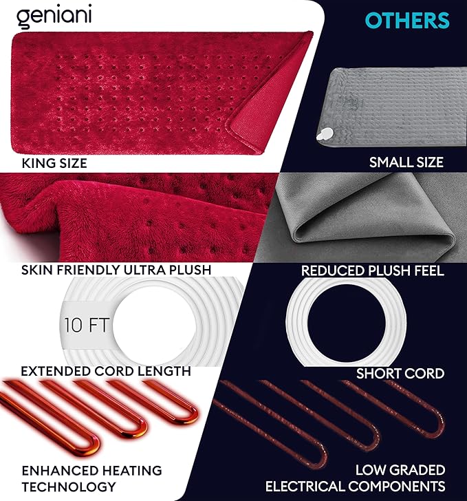 GENIANI XL Electric Heating Pad for Back Pain & Cramps Relief, Electric Throw, Birthday Christmas Gifts for Women, Auto Shut Off, Machine Washable, Heat Pad for Neck & Shoulder, Viva Magenta 12'‘×24’’