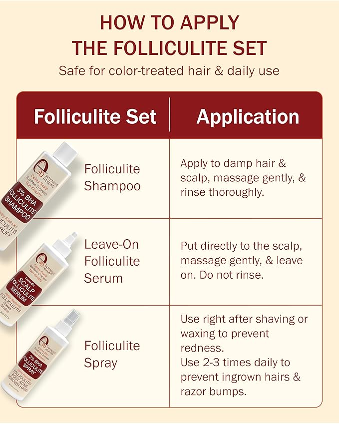 Folliculitis Treatment Shampoo with 3% BHA, Salicylic Acid, Tea Tree Oil & Chamomile Extracts - Anti Itch Shampoo for women & men with Irritated Flaky Scalp Treatment, Made in USA by e70, 8 fl oz