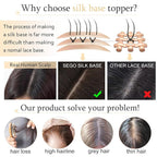 SEGO Hair Toppers for Women Real Human Hair With Bangs, 7 * 13CM Silk Base 100% Remy Human Hair Clip in Top Wiglet Hairpieces Add Volume -8 Inch Light Brown