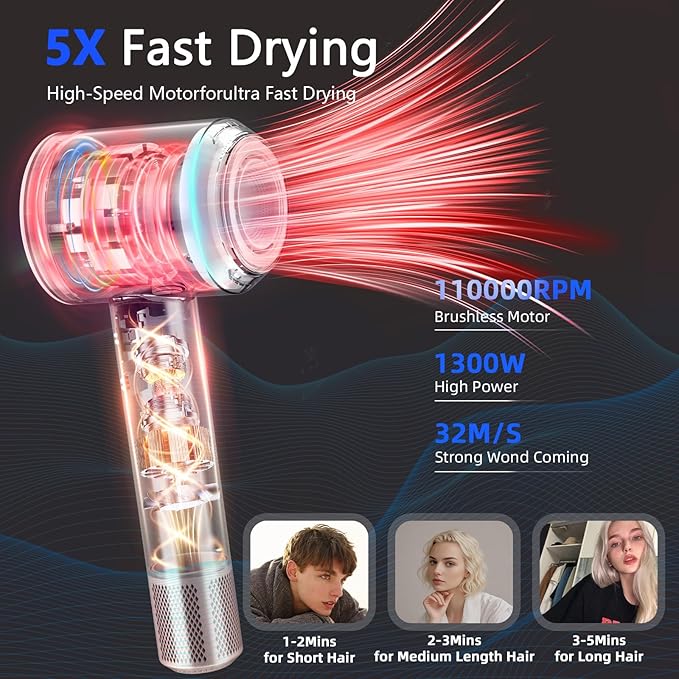 Diffuser Hair Dryers for Women Men, KIKVOOL 110000 RPM Fast Ionic Blow Dryer for Thick Hair, Protable Travel Hair Diffuser Dryer, Brushless Motor, 3 Temps/2 Speeds Lightweight Hairdryer, Pink
