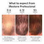 iRestore Professional + Rechargeable Battery Pack - Laser Red Light Therapy for Hair Growth - FDA Cleared Hair Loss, Thinning Treatment for Men & Women - Hair Regrowth Cap - 282 Lasers & LEDs