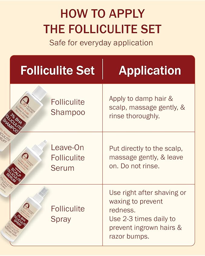 Folliculitis Treatment 2% BHA Body Spray - Salicylic Acid with Tea Tree Oil & Aloe Vera - Spray Moisturizer for Dry Skin, Clogged Pores & Irritation by Made in USA, 4 fl. oz