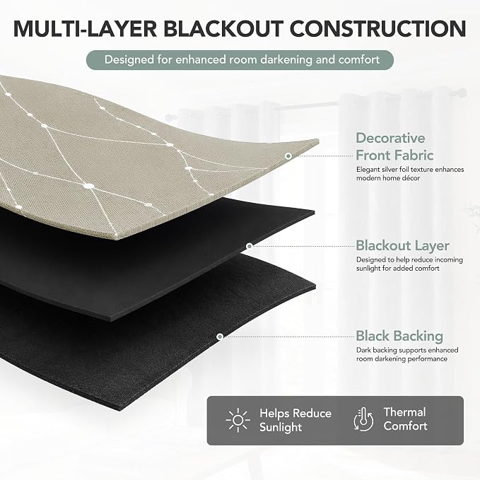Deconovo 100% Blackout Living Room Curtains 63 Inches Long, Thermal Insulated - Image 3
