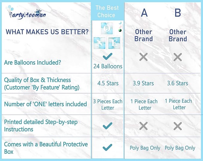 1st Birthday 'ONE' Boxes - Image 7