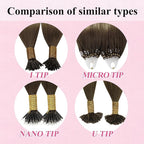 YoungSee Microbead Hair Extensions Brown Balayage Micro Bead Hair Extensions Real Human Hair Ombre Dark Brown to Brown with Blonde Micro Extension 24 Inch Bead Hair Extension for Long Hair 50s/50g