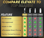 Elevate Hair Regrowth Treatment 5% Minoxidil Spray for Men - Clinically Proven Formula Fast Absorbing for Hair Loss and Growth Unscented Topical Hair Spray for Thinning & Balding Hair - Made in USA