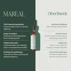 Pure Rosemary Oil for Hair Growth & Scalp Health | Infused with Castor & Coconut Oil | Hair Thickening & Regrowth Treatment for Women & Men | 100% Natural | Up to 2-Month Supply | 1.7 fl oz | MAREAL