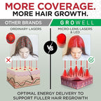 Red Light Therapy Hair Growth Cap – FDA Cleared Laser Treatment for Hair Regrowth and Reduced Shedding – LED & Laser Red Light Therapy Clinically Proven in Double-Blind Studies -Beige