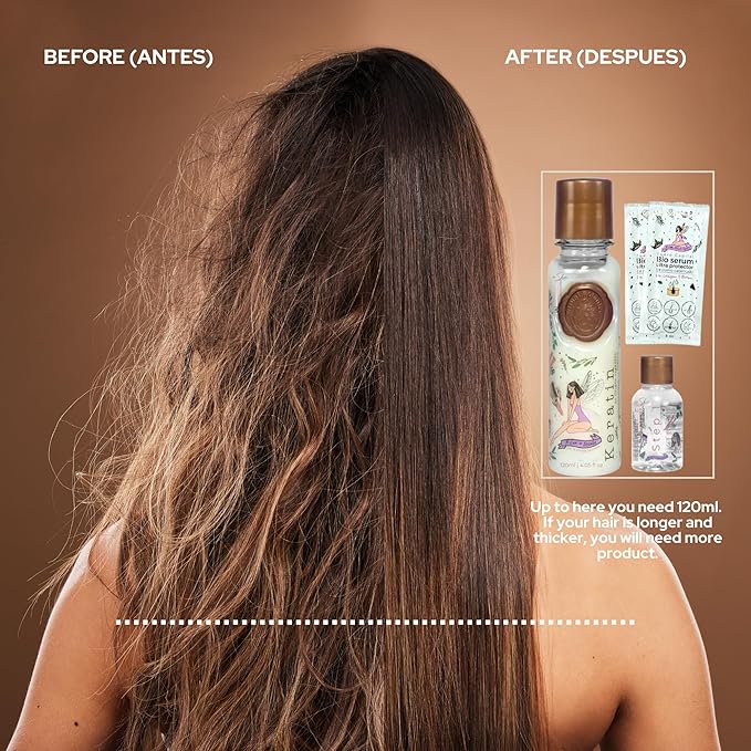 Ritual Botánico Keratina Orgánica | Treatment to Straighten, Repair and Relax Hair | All Natural, Organic & Vegan Ingredients | Product of Colombia | Keratin Small, 120ml/4.05 Fl Oz)