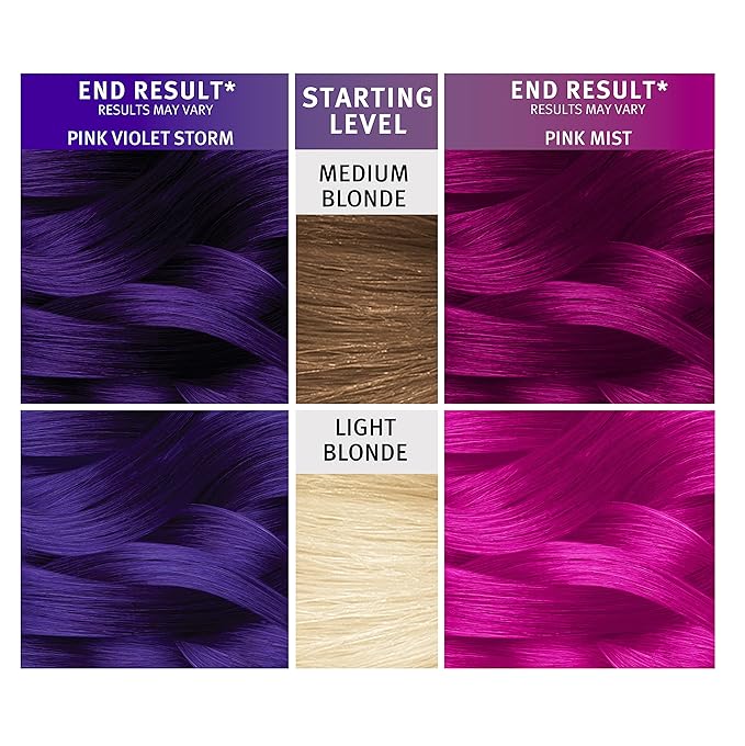Splat Ombre Rain | Original Complete Kit | Blue & Purple Hair Color | Vegan & Cruelty Free