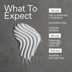 ACT+ ACRE Cold Processed 2% Squalene Anti-Frizz Leave In Conditioner - Deeply Nourishing Formula - Lightweight and Non-Greasy - Protects Against Damage - Vegan and Cruelty Free