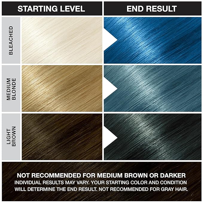 Punky Atlantic Blue Semi Permanent Hair Color - Vegan & Cruelty-Free Conditioning Hair Dye, Lasts Up to 35 Washes, 3.5 fl oz