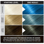 Punky Lagoon Blue Semi Permanent Hair Color - Vegan & Cruelty-Free Conditioning Hair Dye, Lasts Up to 35 Washes, 3.5 fl oz